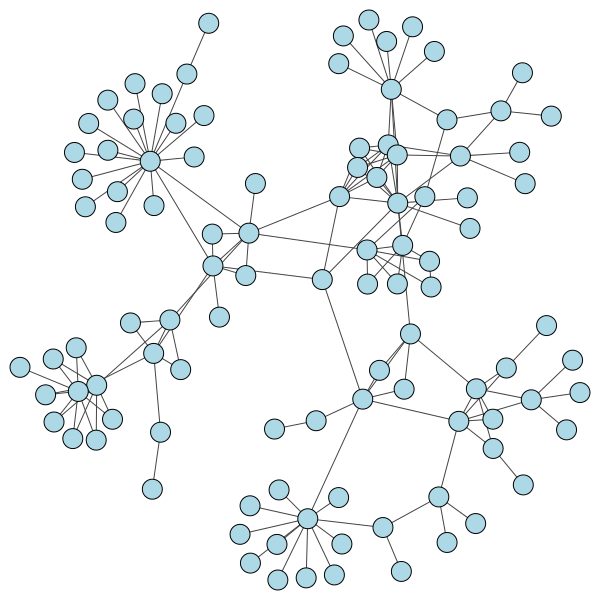 Telstra topology